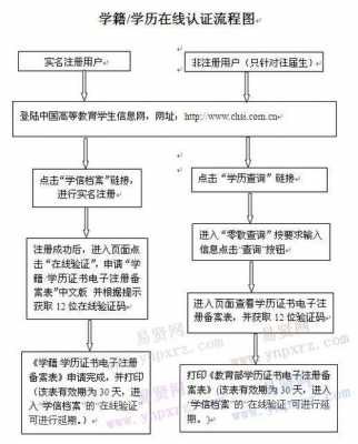 注销驾校学籍流程（注销驾校学籍需要多久）-第3张图片-祥安律法网