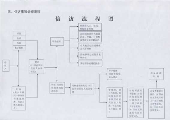 信访撤销流程（信访如何撤销）-第1张图片-祥安律法网