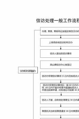 信访撤销流程（信访如何撤销）-第2张图片-祥安律法网