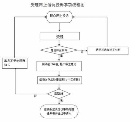 信访撤销流程（信访如何撤销）-第3张图片-祥安律法网