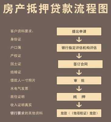 开发商办理抵押流程（开发商抵押手续是什么意思）-第1张图片-祥安律法网