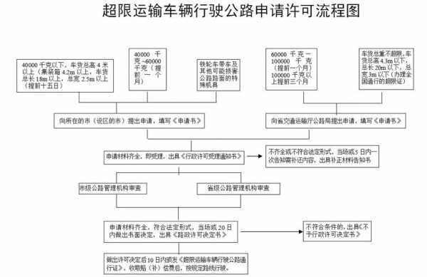 运输公司审批流程（运输公司审批流程图片）-第2张图片-祥安律法网