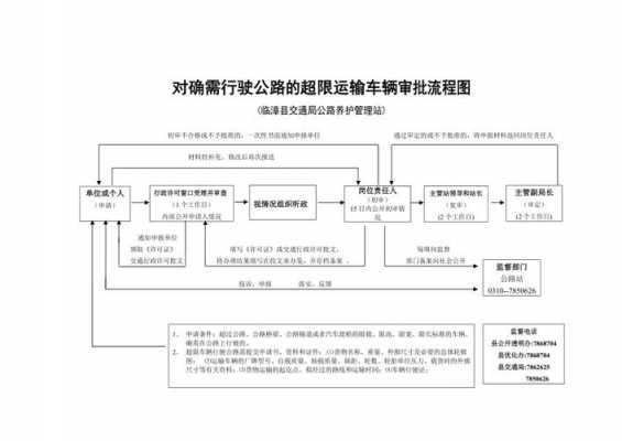 运输公司审批流程（运输公司审批流程图片）-第3张图片-祥安律法网