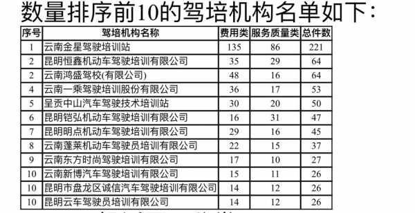 交管投诉驾校流程（跟交通管理局投诉驾校教练有没有用）-第1张图片-祥安律法网