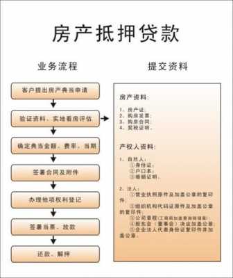 房子抵押二抵流程（房子抵押二抵流程及手续）-第3张图片-祥安律法网