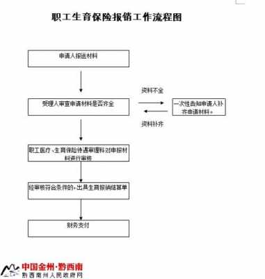 广元生育险报销流程（广元生育险报销流程及手续）-第3张图片-祥安律法网