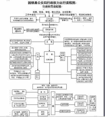 违规违纪处理流程（违规的处理办法）-第2张图片-祥安律法网