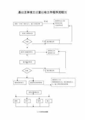 市政验收规定流程（市政验收规定流程是什么）-第3张图片-祥安律法网