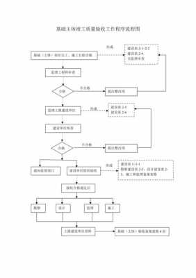 市政验收规定流程（市政验收规定流程是什么）-第1张图片-祥安律法网