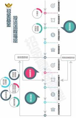 基金投资决策流程（基金投资的一般策略）-第1张图片-祥安律法网