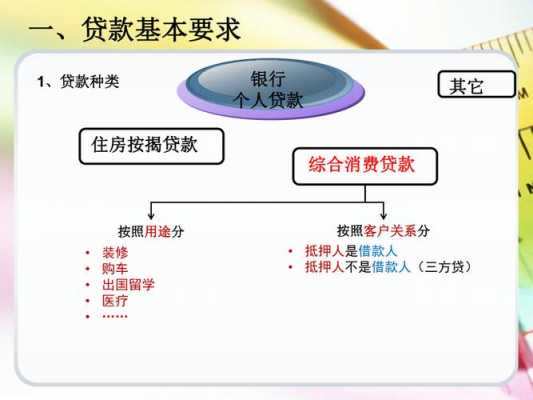 消费贷款放款流程（消费贷审批流程）-第2张图片-祥安律法网