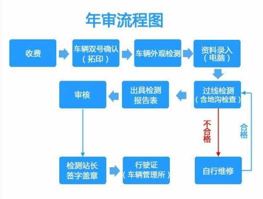 六年车辆年检流程（六年车辆年检流程图）-第2张图片-祥安律法网