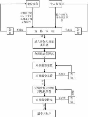 市医保怀孕流程（怀孕走医保流程）-第3张图片-祥安律法网