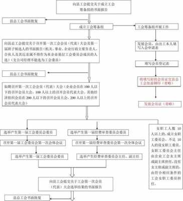 分公司成立工会流程（总公司成立工会后 分公司还需要办理吗）-第1张图片-祥安律法网