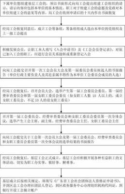 分公司成立工会流程（总公司成立工会后 分公司还需要办理吗）-第3张图片-祥安律法网