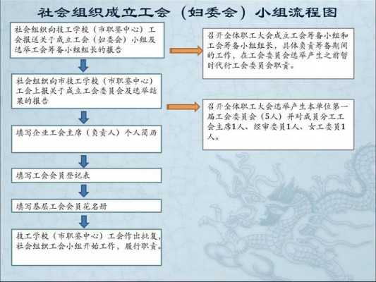 分公司成立工会流程（总公司成立工会后 分公司还需要办理吗）-第2张图片-祥安律法网