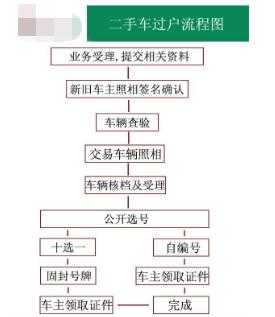 合肥汽车过户上牌流程（合肥汽车过户上牌流程及费用）-第1张图片-祥安律法网