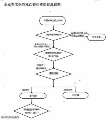 公司法人死亡变更流程（公司法人死亡变更流程及手续）-第2张图片-祥安律法网