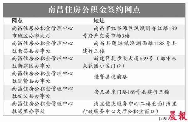 南昌公积金贷款流程（南昌公积金贷款政策满足什么条件）-第3张图片-祥安律法网