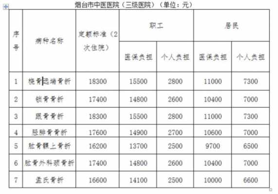 烟台流产报销流程（烟台流产手术多少钱大概）-第2张图片-祥安律法网