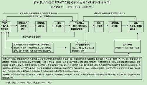 家庭轿车报废流程（家庭轿车报废流程图）-第2张图片-祥安律法网