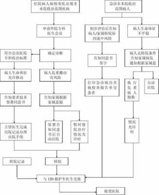 西京医院转院流程（西京医院转院流程图）-第2张图片-祥安律法网