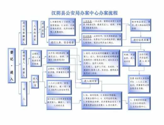 经侦大队办案问话流程（经侦大队办案问话流程表）-第2张图片-祥安律法网