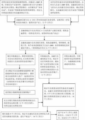 按揭买现房具体流程（按揭买现房具体流程图）-第3张图片-祥安律法网