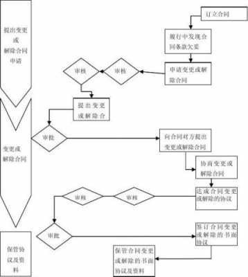 赔偿合同起诉流程（合同纠纷赔偿款入什么科目）-第1张图片-祥安律法网