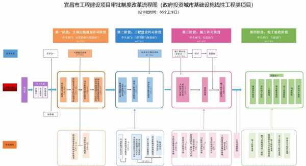 政府改造工程流程（政府改造工程流程图片）-第1张图片-祥安律法网