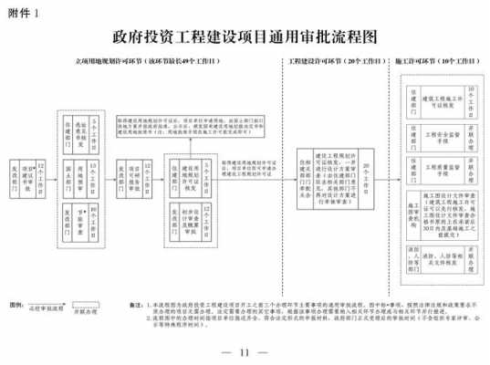 政府改造工程流程（政府改造工程流程图片）-第3张图片-祥安律法网