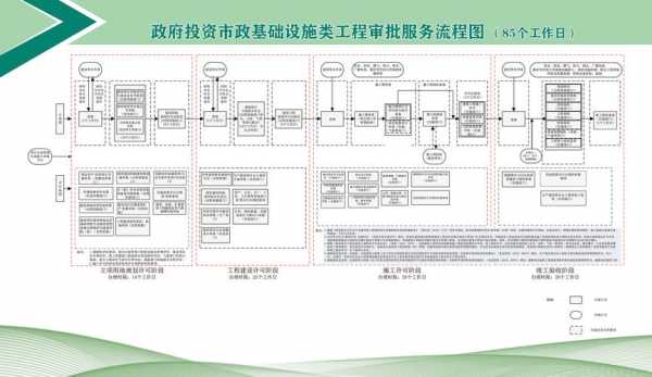 政府改造工程流程（政府改造工程流程图片）-第2张图片-祥安律法网