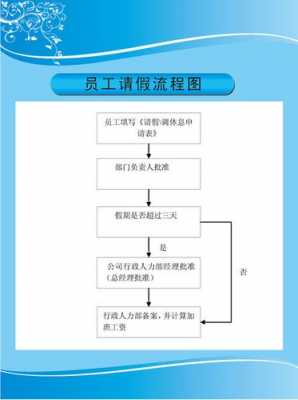 公司员工请假流程（公司员工请假流程图模板）-第2张图片-祥安律法网