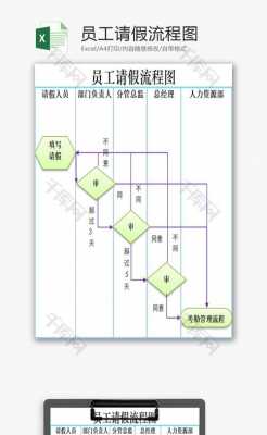 公司员工请假流程（公司员工请假流程图模板）-第3张图片-祥安律法网