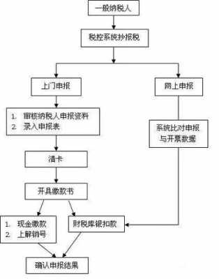 证券公司纳税流程（证券公司纳税流程）-第2张图片-祥安律法网