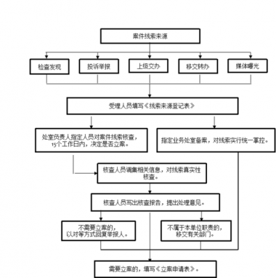 药物致死办案流程（药物致死办案流程图片）-第3张图片-祥安律法网