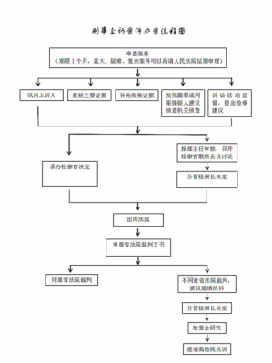 药物致死办案流程（药物致死办案流程图片）-第1张图片-祥安律法网