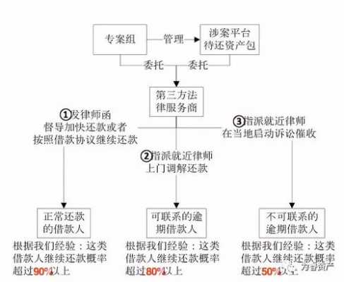 催收案件的流程（催收业务流程）-第3张图片-祥安律法网