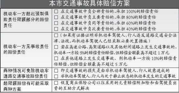 交通事故保险流程（车子被撞了对方全责如何要求赔偿）-第1张图片-祥安律法网