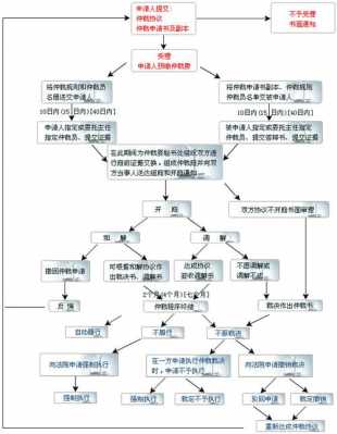 国际仲裁流程（国际仲裁庭审流程）-第3张图片-祥安律法网