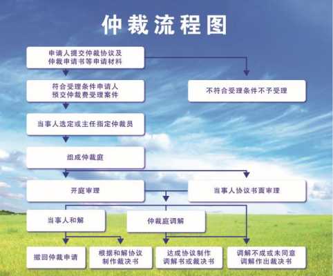 国际仲裁流程（国际仲裁庭审流程）-第2张图片-祥安律法网