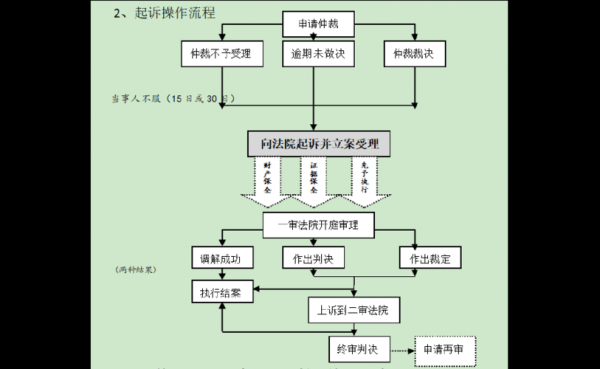 劳动案件诉讼流程（劳动案件法院起诉流程）-第3张图片-祥安律法网