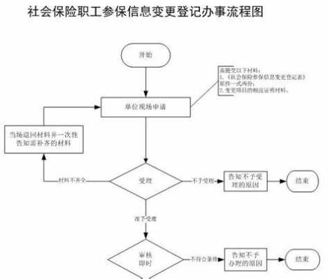 企业社保流程（给员工缴纳社保流程）-第3张图片-祥安律法网