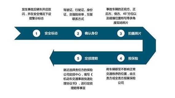 车祸私了流程（出车祸私了流程）-第1张图片-祥安律法网