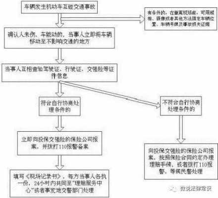 车祸私了流程（出车祸私了流程）-第2张图片-祥安律法网