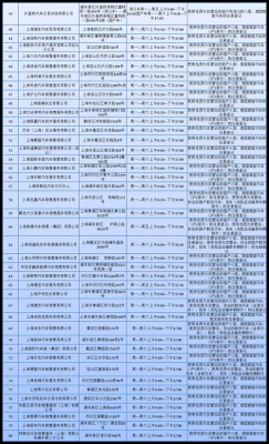 换新车流程上海（上海汽车换牌照要哪些手续）-第3张图片-祥安律法网