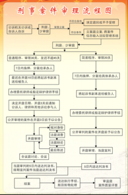 宣判判决流程（宣判判决流程是什么）-第3张图片-祥安律法网