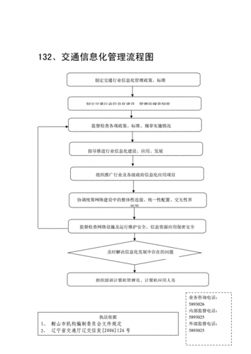 交通流程图（交通流线图用什么软件画）-第1张图片-祥安律法网