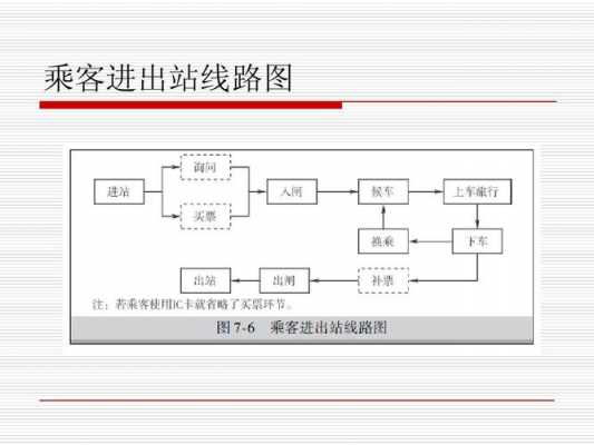 交通流程图（交通流线图用什么软件画）-第3张图片-祥安律法网