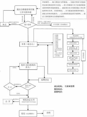 交通流程图（交通流线图用什么软件画）-第2张图片-祥安律法网